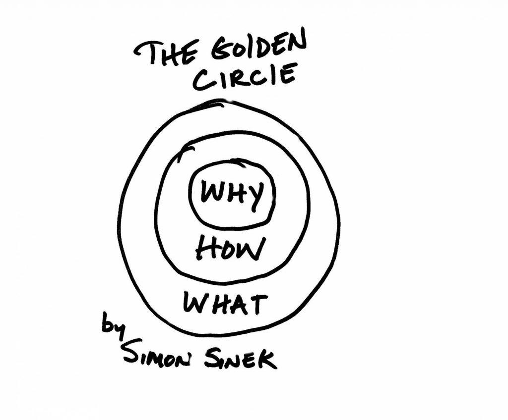 sinek-golden-circle-werkgeluk